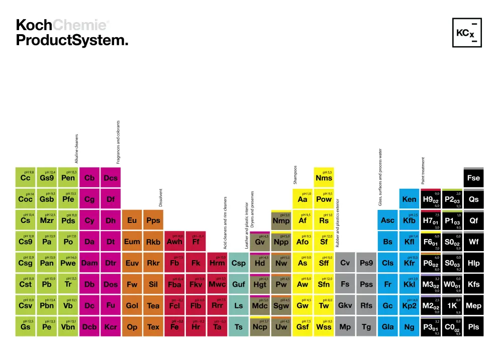 Koch Chemie